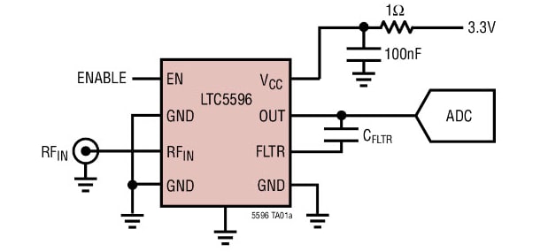 Application Circuit Diagram - Analog Devices Inc. LTC55xx Power Detectors